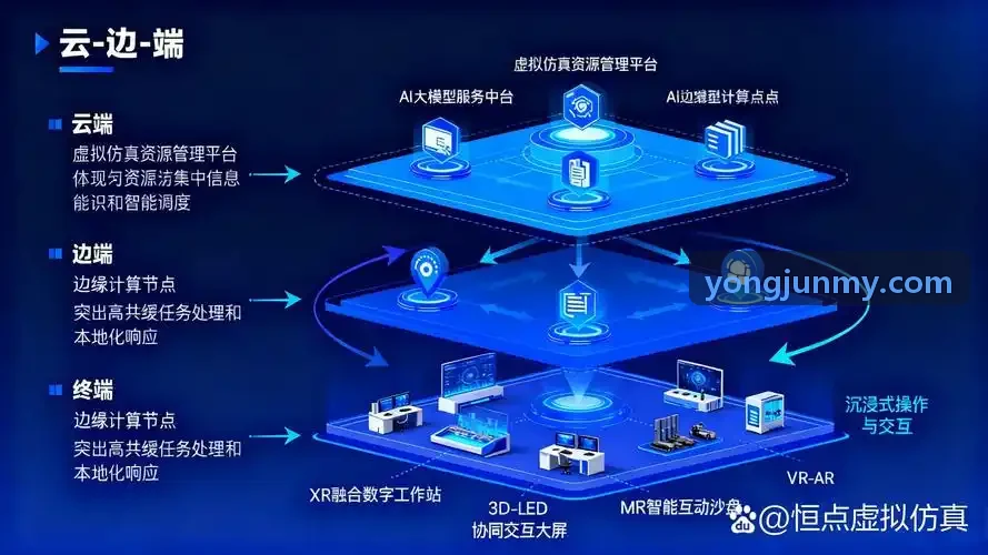 J9全景AI行程界面示意图